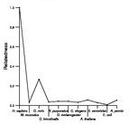 comparative genomics plot