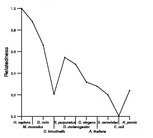 comparative genomics plot