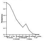 comparative genomics plot