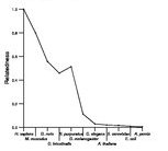 comparative genomics plot