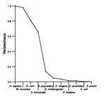 comparative genomics plot