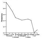 comparative genomics plot