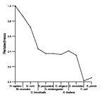 comparative genomics plot