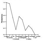 comparative genomics plot