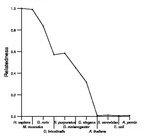 comparative genomics plot