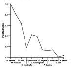 comparative genomics plot