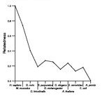 comparative genomics plot