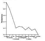 comparative genomics plot