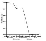 comparative genomics plot