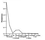 comparative genomics plot