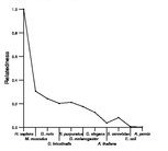 comparative genomics plot