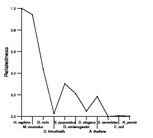 comparative genomics plot