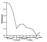 comparative genomics plot