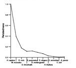 comparative genomics plot