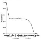 comparative genomics plot