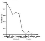 comparative genomics plot