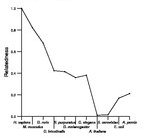 comparative genomics plot