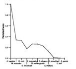 comparative genomics plot