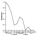 comparative genomics plot