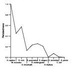 comparative genomics plot