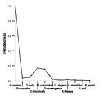 comparative genomics plot