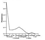 comparative genomics plot