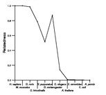 comparative genomics plot