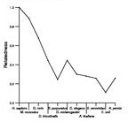 comparative genomics plot