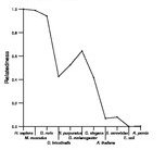 comparative genomics plot