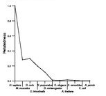 comparative genomics plot