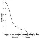 comparative genomics plot