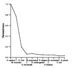 comparative genomics plot