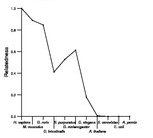 comparative genomics plot