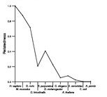 comparative genomics plot