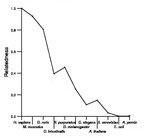 comparative genomics plot