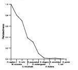 comparative genomics plot