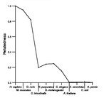 comparative genomics plot