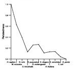 comparative genomics plot