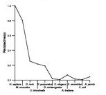 comparative genomics plot