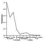 comparative genomics plot