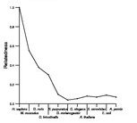 comparative genomics plot