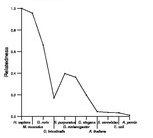 comparative genomics plot