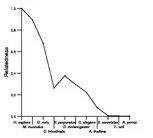 comparative genomics plot