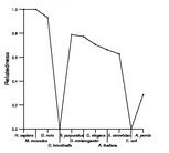 comparative genomics plot