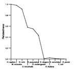 comparative genomics plot