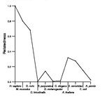 comparative genomics plot