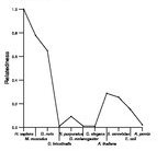 comparative genomics plot