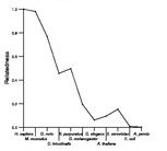 comparative genomics plot