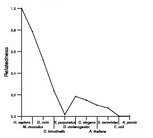 comparative genomics plot