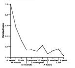 comparative genomics plot